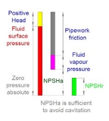 NPSH scheme