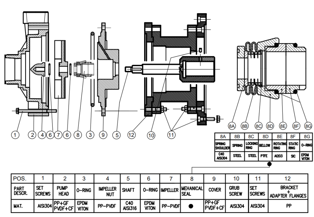 HCO 180-200 single mechanical seal