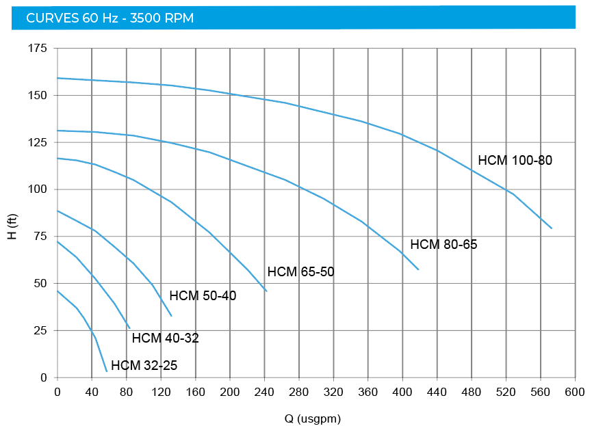 CURVES 60HZ HCM CURVES 60HZ HCM