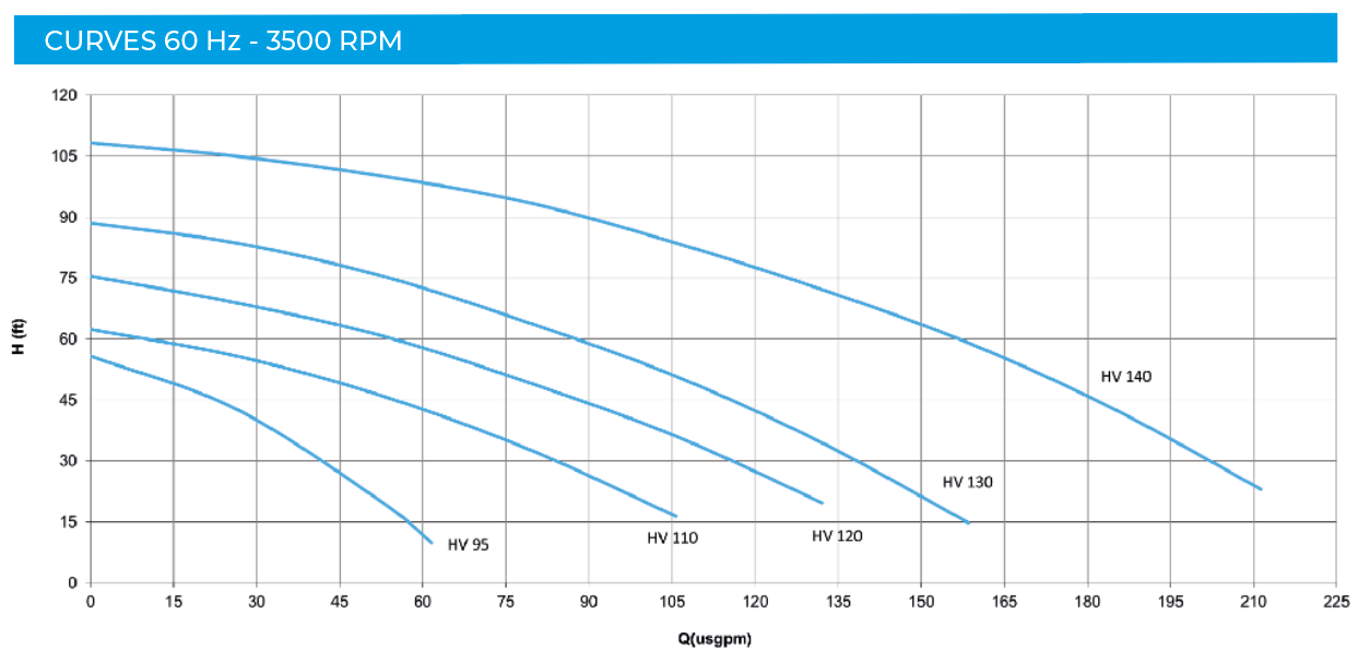 CURVE 60HZ HV CURVE 60HZ HV