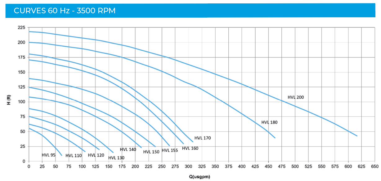 CURVES 60HZ HVL CURVES 60HZ HVL