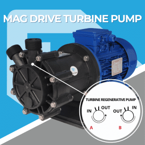 Series HTT magnetic drive turbine pumps: the advantage of reversible connections